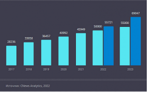 IXcellerate Ranks Among TOP-3 Largest Data Center Providers in Russia