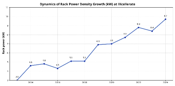 How generative AI is transforming the data center market