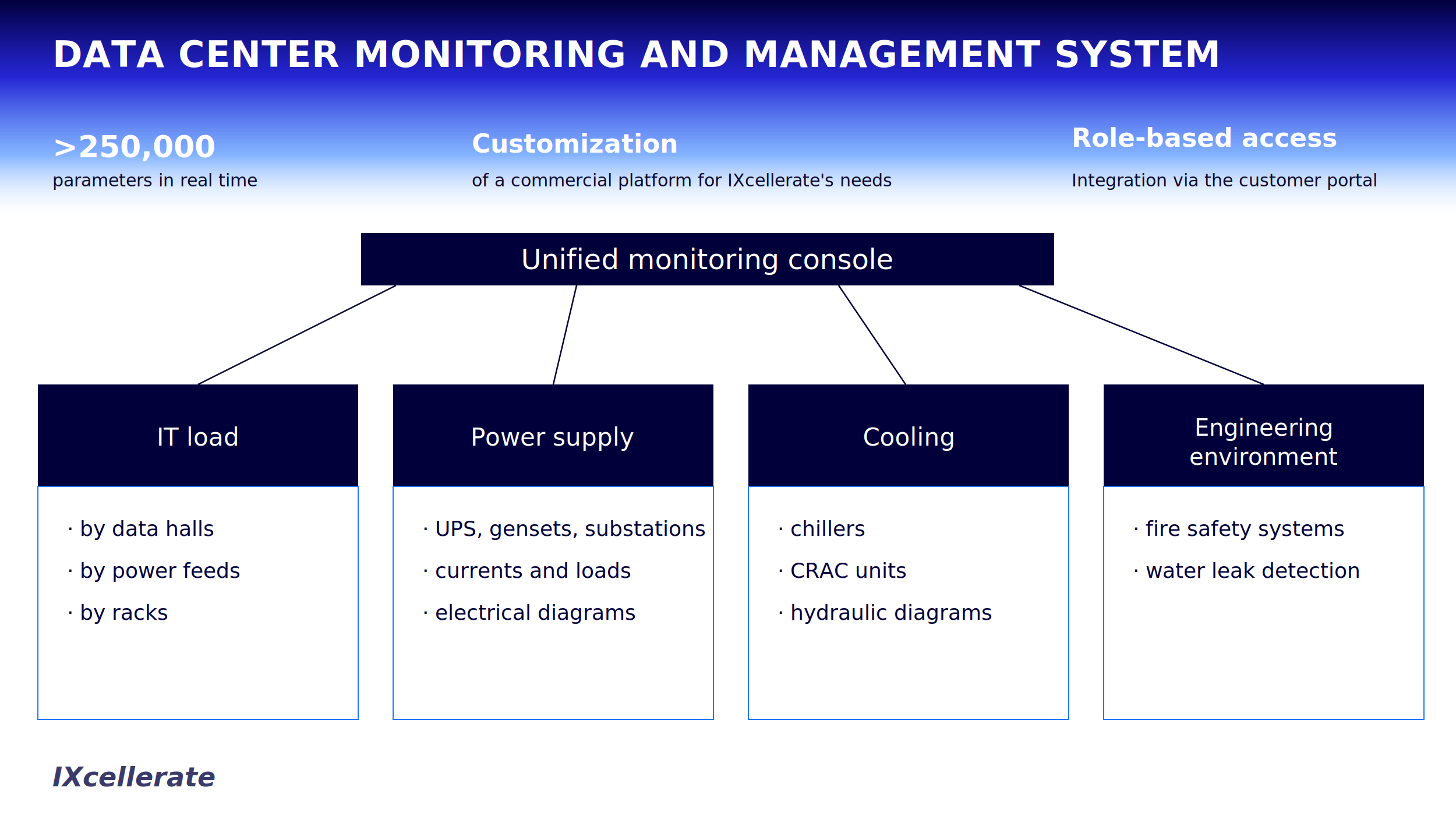 how-a-data-center-meets-its-sla-low-voltage-systems-and-monitoring-of-mission-critical-parameters1 how a data center meets its sla low voltage systems and monitoring of mission critical parameters1