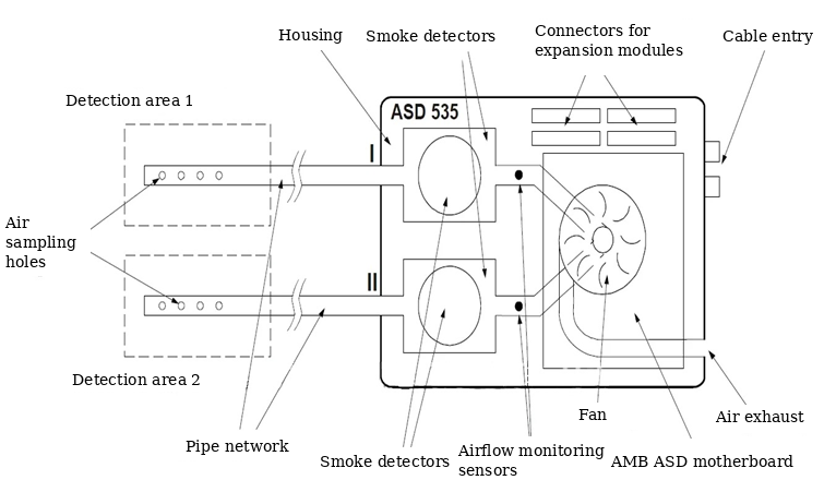 how-a-data-center-meets-its-sla-low-voltage-systems-and-monitoring-of-mission-critical-parameters3 how a data center meets its sla low voltage systems and monitoring of mission critical parameters3
